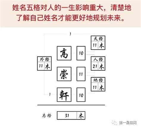 人格筆畫怎麼算|五格:歷史記載,計算方法,注意事項,